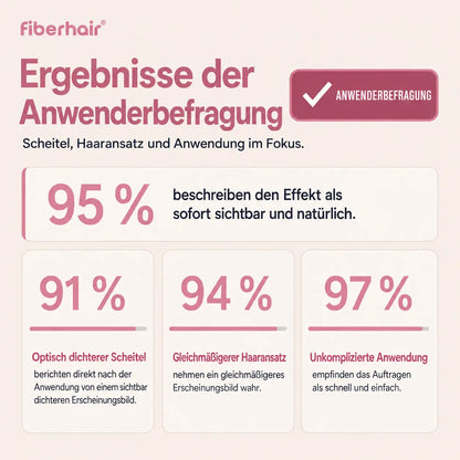 Enquête utilisatrices fiberhair : 95% voient un résultat naturel dès l'application